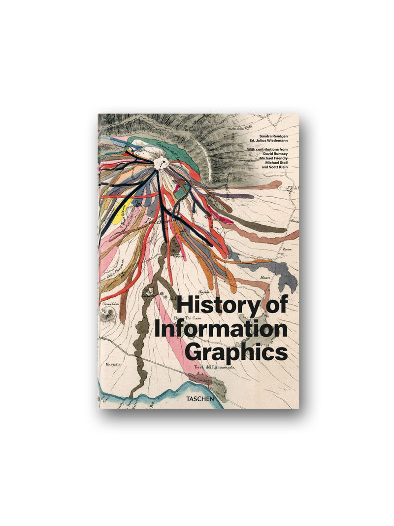 History of Information Graphics